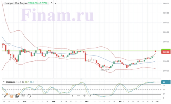 Мировые рынки сохраняют пессимистичный настрой